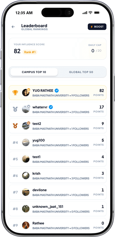 UniConfess campus leaderboard showing top student contributors