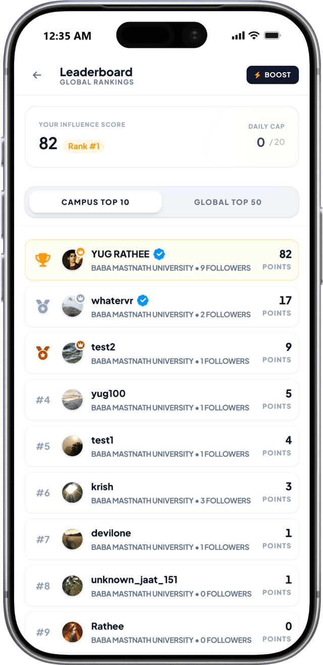UniConfess campus leaderboard showing top student contributors